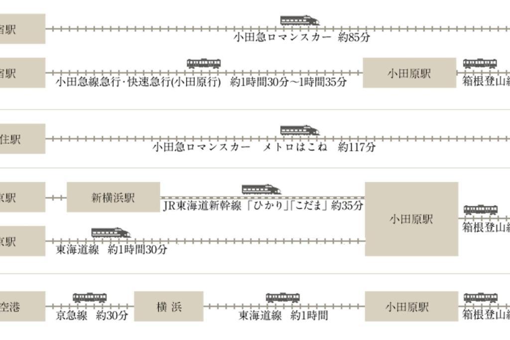 Linkage Stay Hakone Yumoto Eksteriør billede
